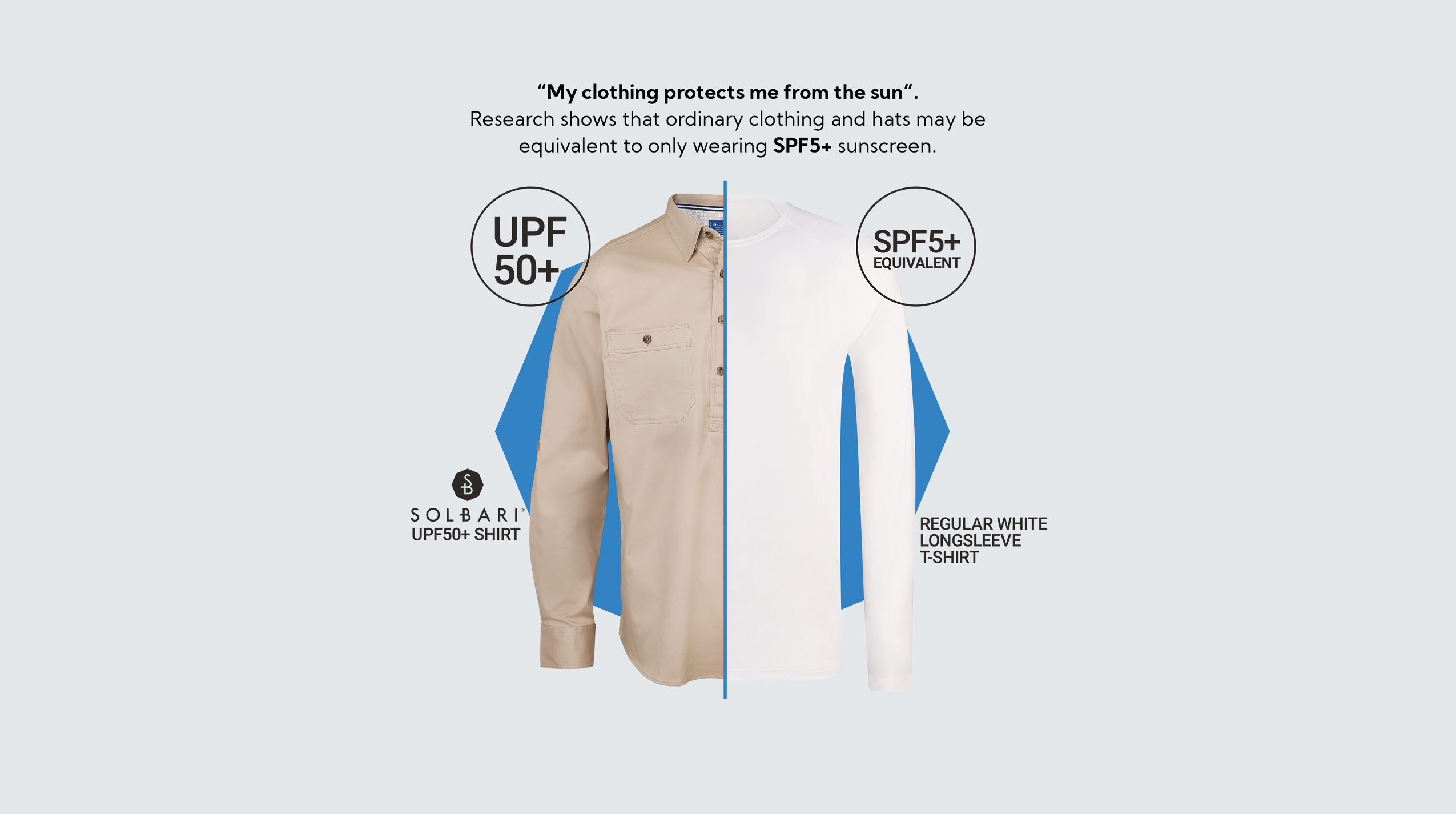 UPF 50 Ultraviolet Protection Factor & SPF fly fishing clothing